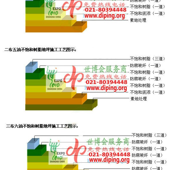 重庆不饱和树脂地坪，不饱和树脂防腐地坪,防腐蚀地坪施工厂家产品图2